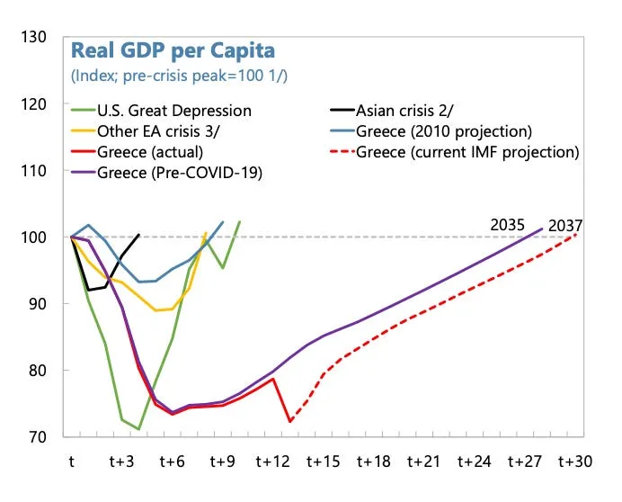 Source : FMI